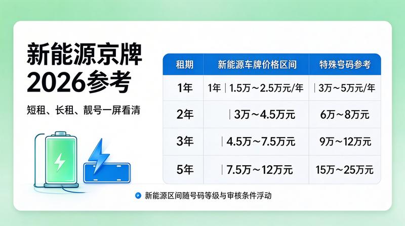 京牌租赁法律合规性