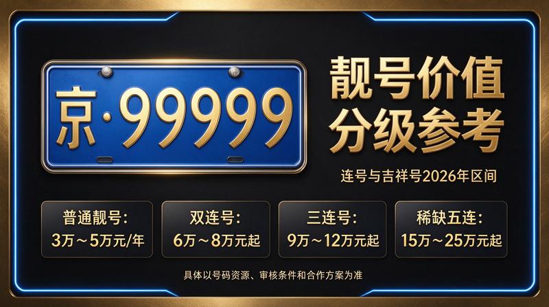 北京车牌租赁服务大厅